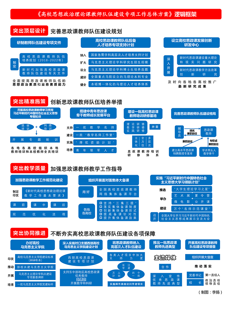 William威廉官网